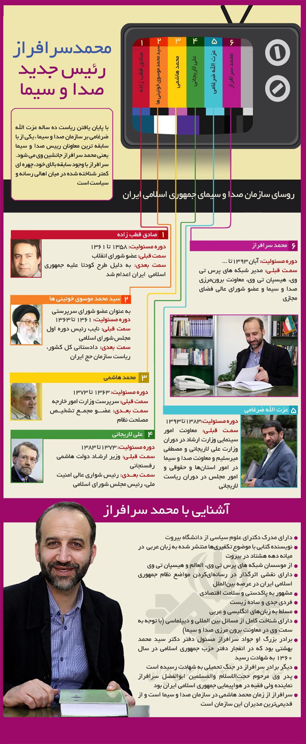 محمد سرافراز,رئیس جدید,صدا و سیما,رسانه ملی,پرس تی وی,هیسپان تی وی,دانلود عکس,الکوثر,آی فیلم,دانلود پوستر