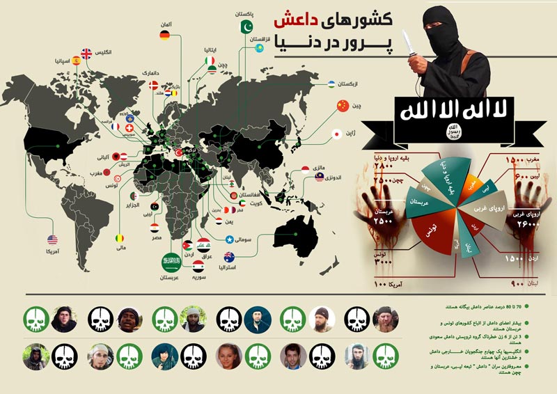 دانلود عکس,دانلود پوستر,تصویر با کیفیت,داعش,تروریست,کشور,عربستان,انگلیس,آمریکا