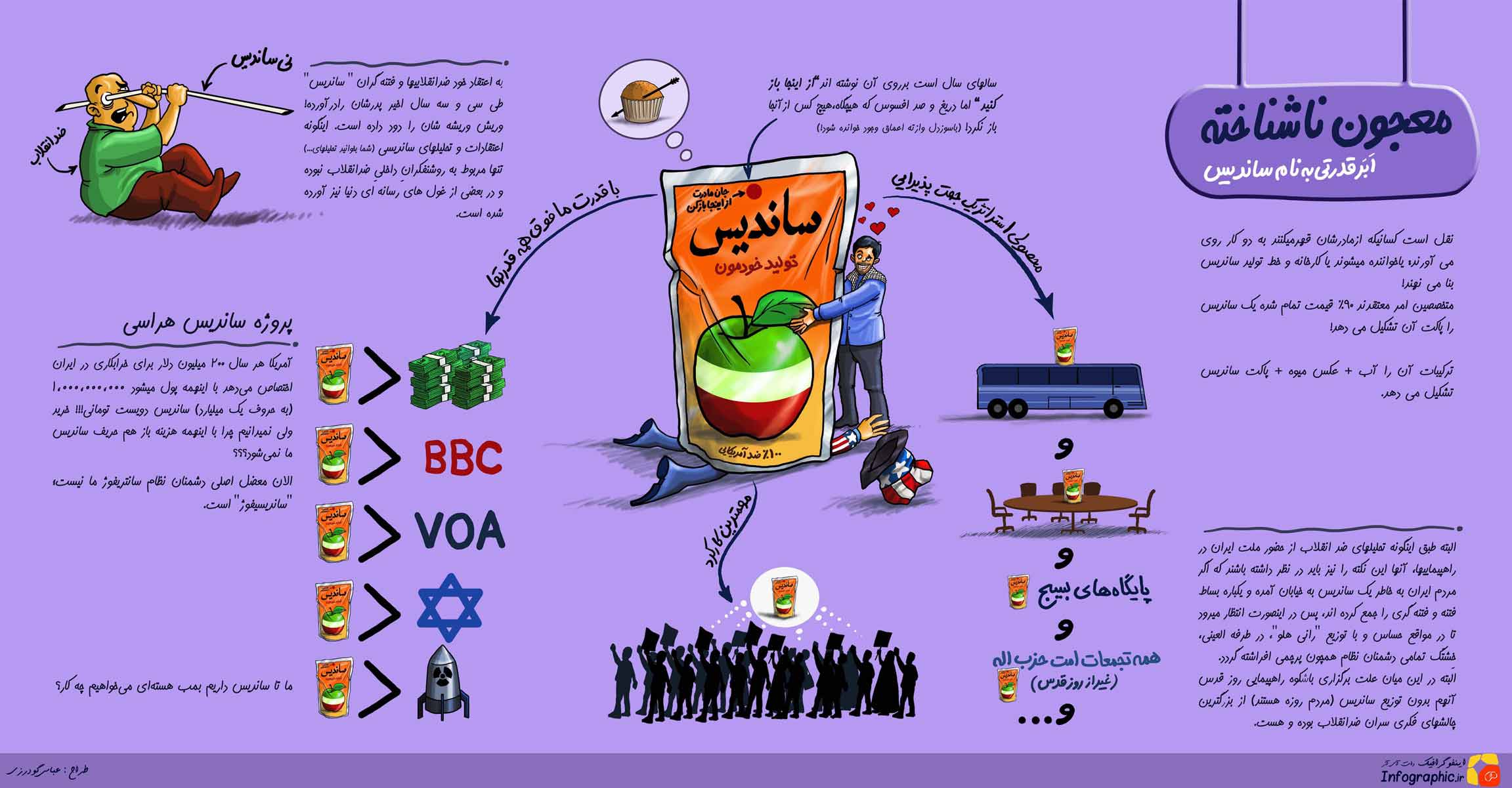 ساندیس,ضد آمریکایی,ابر قدرت,دانلود پوستر,عکس پوستر,دشمنان نظام,مردم,راهپیمایی,روز قدس,حزب الله,ساندیس هراسی,غول های رسانه ای,فتنه گران
