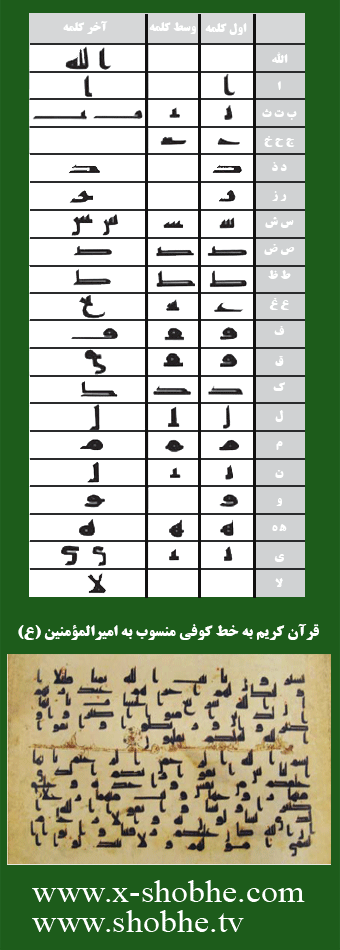 اسلام,خط,کوفی,خط کوفی,صدر اسلام,قرآن,قرآن بدون نقطه,ظالم,حروف شبیه به هم,حروف بی نقطه