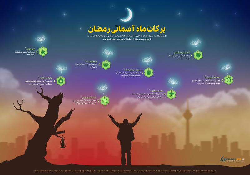 رمضان,برکت,دانلود پوستر,عکس پوستر,روزه,سپر,آتش,آتش جهنم,جهنم,بوی خوش,خواب,تسبیح,عبادت,سلامتی,سکوت
