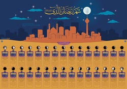 اینفوگرافی,دانلود پوستر,عکس پوستر,ماه رمضان,رمضان,هلال ماه,اوقات شرعی,روزه,صیام,شهر الله,ماه مبارک,دعا,ادعیه,روز ماه رمضان,ماه نو