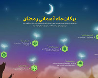 رمضان,برکت,دانلود پوستر,عکس پوستر,روزه,سپر,آتش,آتش جهنم,جهنم,بوی خوش,خواب,تسبیح,عبادت,سلامتی,سکوت