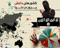 دانلود عکس,دانلود پوستر,تصویر با کیفیت,داعش,تروریست,کشور,عربستان,انگلیس,آمریکا