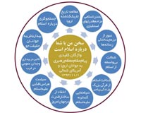 دانلود عکس,عکس پوستر,دانلود پوستر,پیامبر,حضرت محمد,پیامبر اعظم,محمد,download,muhammad,love