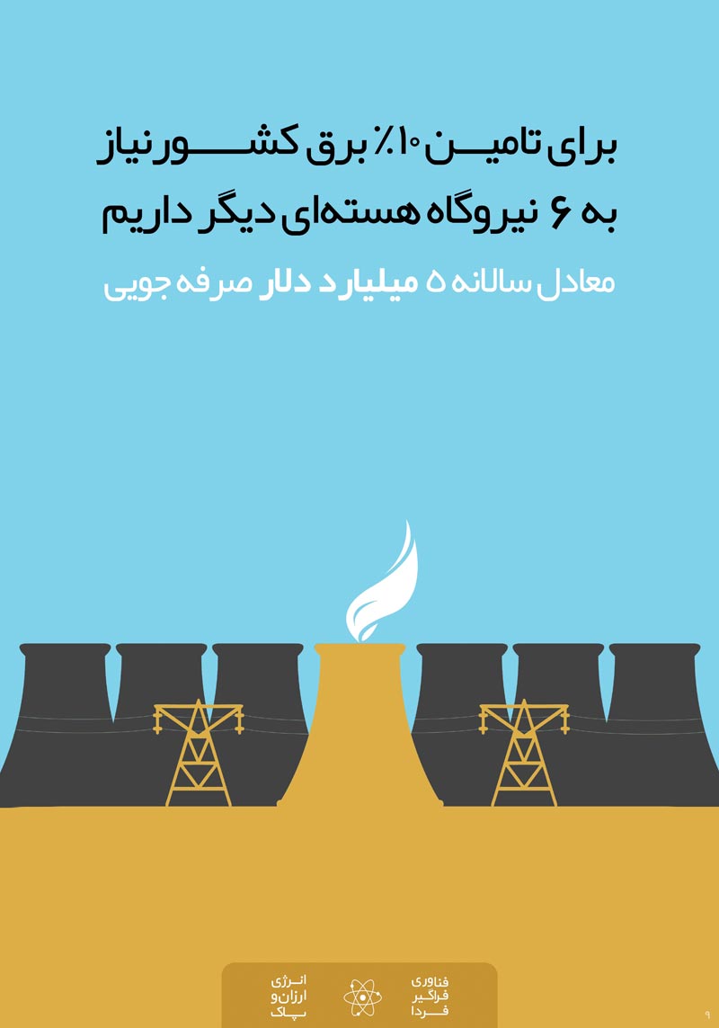 دانلود پوستر,انرژی هسته ای,عکس پوستر,آب,انرژی,اتمی,نیروگاه,برق,اورانیوم,پلوتونیوم,آب شیرین