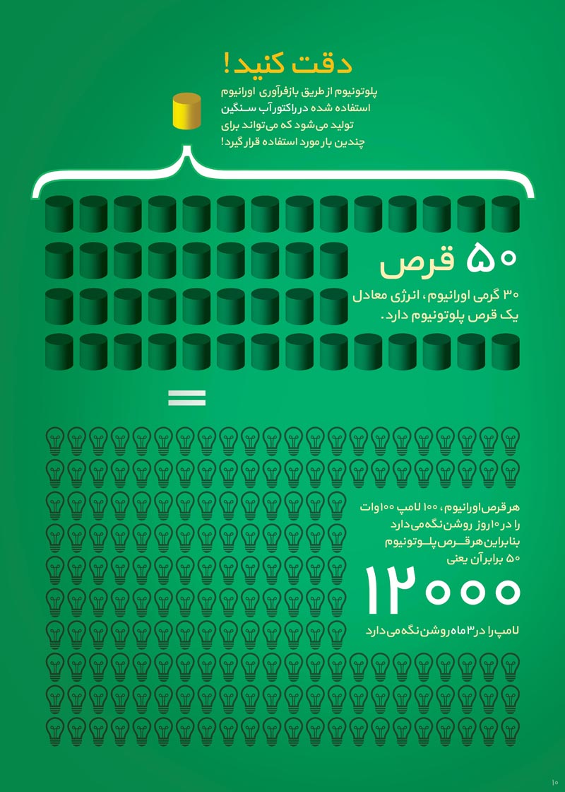 دانلود پوستر,انرژی هسته ای,عکس پوستر,آب,انرژی,اتمی,نیروگاه,برق,اورانیوم,پلوتونیوم,آب شیرین