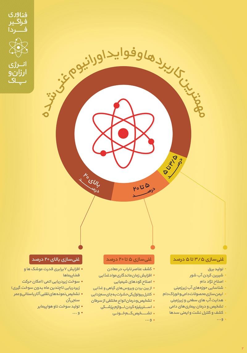 دانلود پوستر,انرژی هسته ای,عکس پوستر,آب,انرژی,اتمی,نیروگاه,برق,اورانیوم,پلوتونیوم,آب شیرین