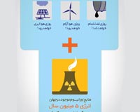 دانلود عکس,دانلود پوستر,پوستر,عکس پوستر,انرژی هسته ای,هسته ای,مذاکرات,توافق,لوزان,ژنو