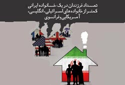 دانلود پوستر,عکس پوستر,پوستر,ایران جوان,فرزند بیشتر,فرزند کمتر,زندگی بهتر,عکس با کیفیت,جمعیت,فرزند,بچه,خانواده,پسر,پدر,مادر,والدین,مجموعه نمایشگاهی,دختر