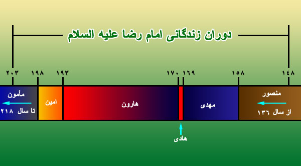 ویژه نامه,شهادت امام رضا,ویژه نامه شهادت امام رضا,امام رضا,علی بن موسی الرضا,رضا,ثامن الائمه,امام هشتم,زندگینامه امام رضا,زندگینامه
